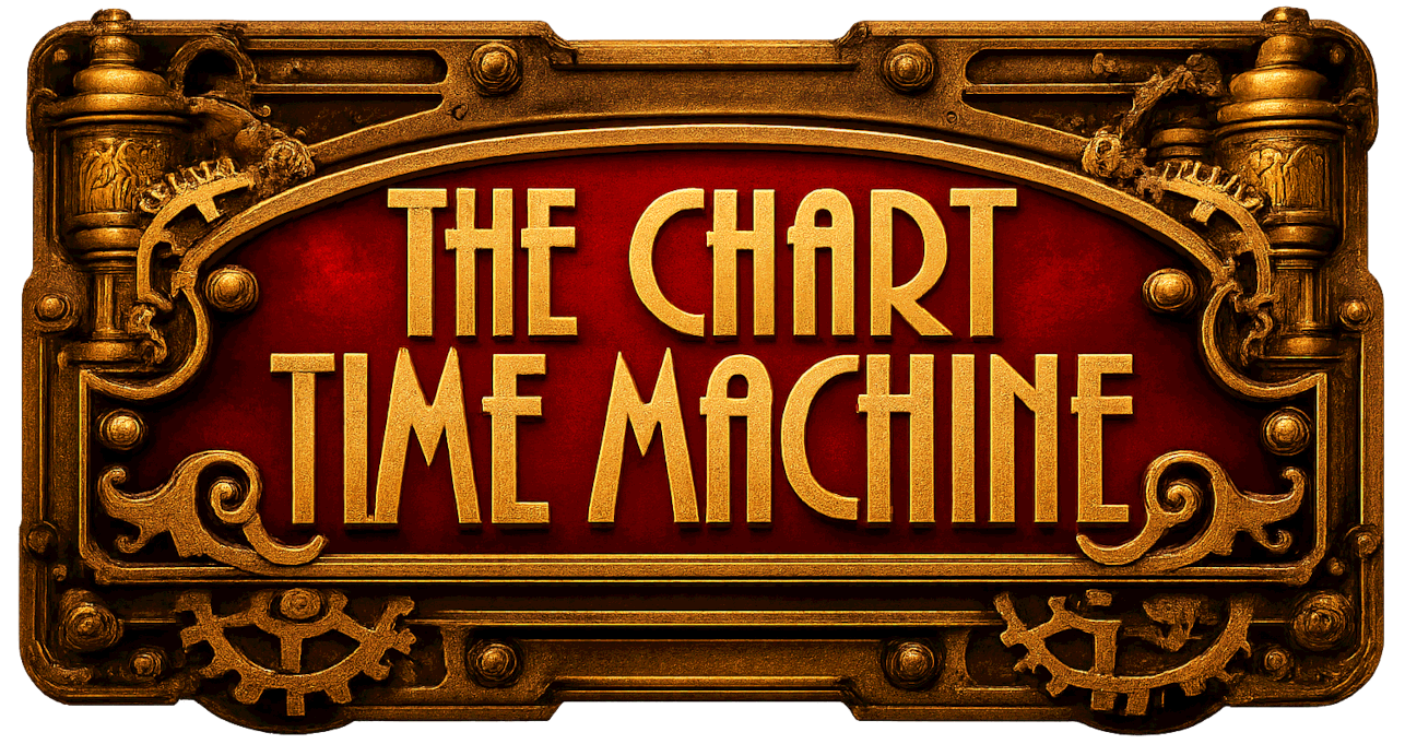 The Chart Time Machine - Home